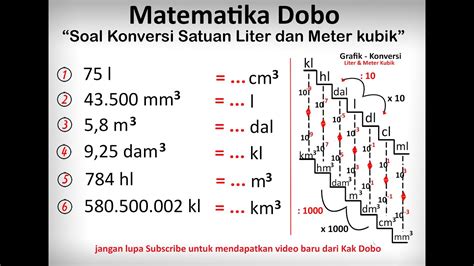 Soal Konversi Satuan Liter Dan Meter Kubik Youtube