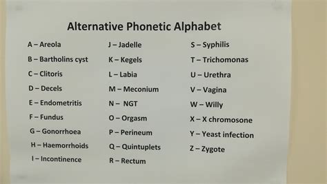 Funny Phonetic Alphabet