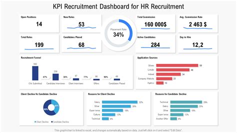 Top 10 Recruitment Dashboard Templates With Samples And Examples