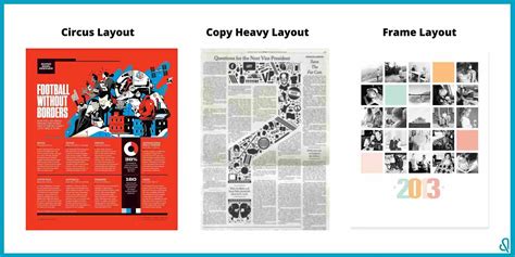 Dibimbing Id Prinsip Pengertian Dan Jenis Layout Design Lengkap Di