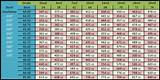 This chart shows many common vw beetle piston and cylinder sizes and common vw bug stock and stroker crankshaft sizes. Banshee noob here. - General Banshee Discussion - Banshee ...