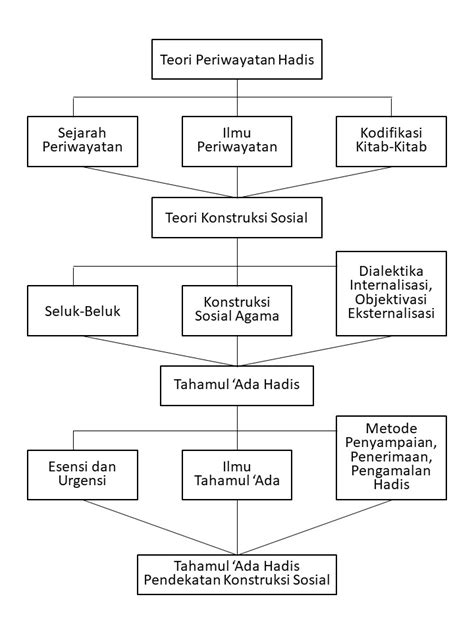 Contoh Kerangka Berpikir