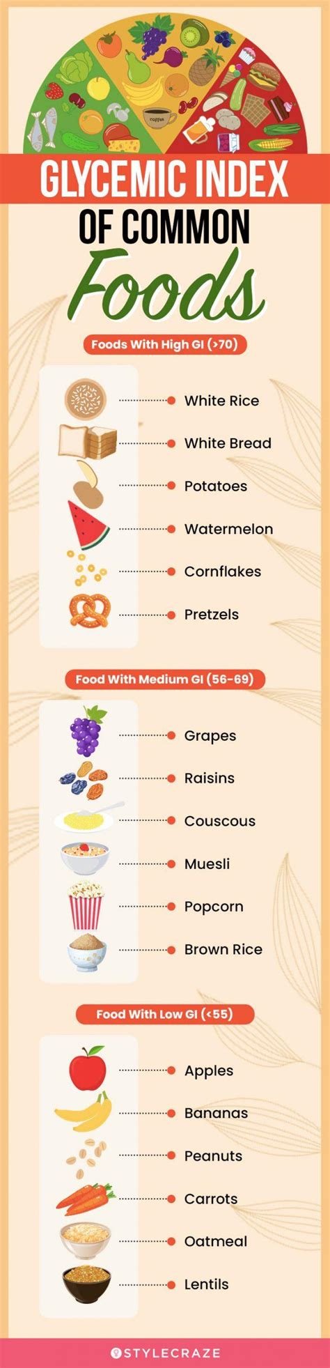 What Is Glycemic Index List Of Foods With Their Gi