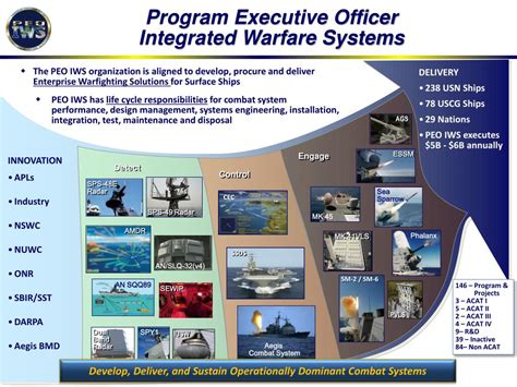 Ppt Surface Navy Association Powerpoint Presentation Free Download