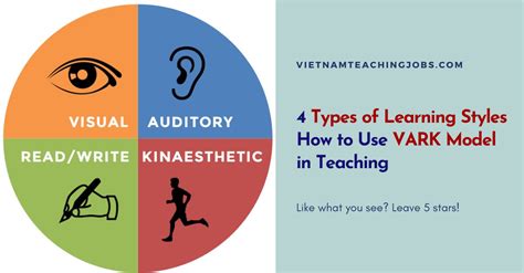 4 Types Of Learning Styles How To Use Vark Model In Teaching