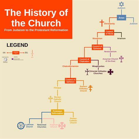 The History Of The Church Rchristianity