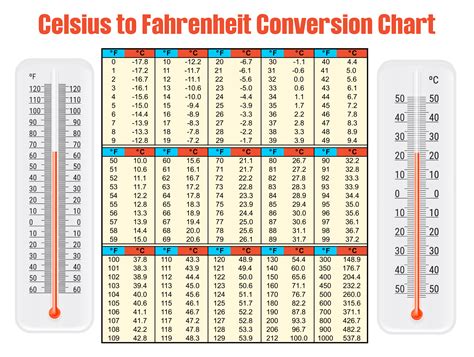 Temperature Conversion Chart 20 Free Pdf Printables Printablee