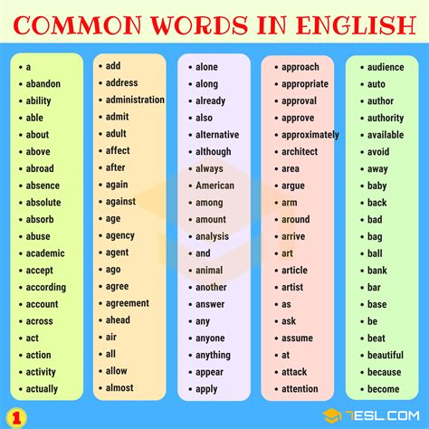 1000 Most Common Words In English From A Z • 7esl