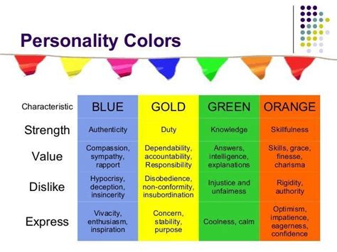 Management True Colors Personality Color Personality Test Blue Gold Green Orange Effectiv