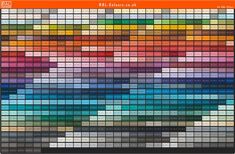 Ral Plastics P2 Colours Ral Colour Chart Uk