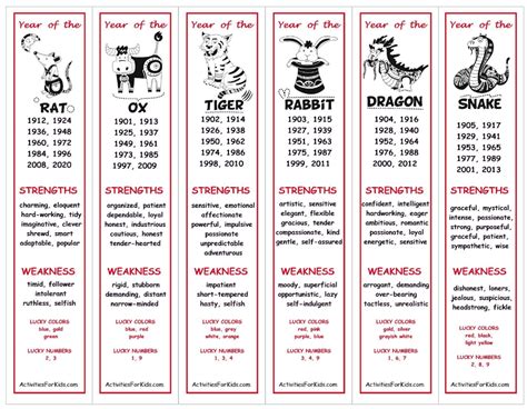 Chinese Zodiac Calendar Printable Month Calendar Printable