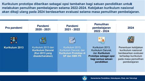 Tema Kurikulum Merdeka Paud 2022 Form W 4 IMAGESEE