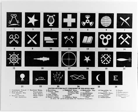 Us Navy Rating Badges