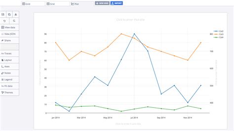 How To Create A Chart With 3 Axis In Excel Chart Walls