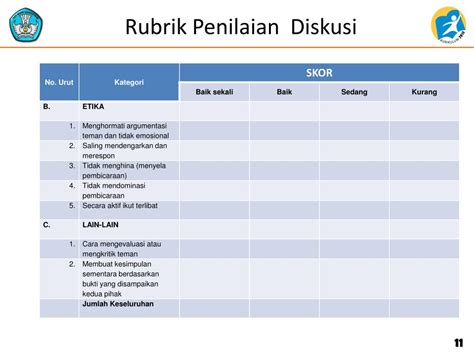 Contoh Rubrik Penilaian Sikap