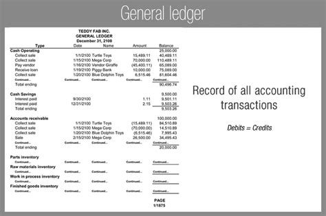 General Ledger