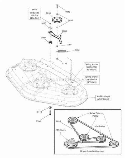 Snapper Deck Belt Diagram