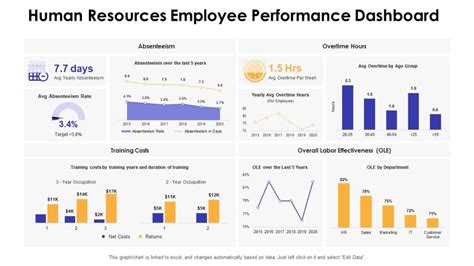 Top 10 Hr Dashboard Examples And Templates In 2023