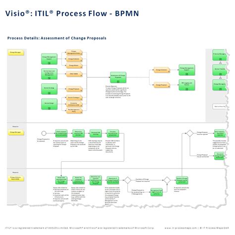 Itil Change Management Process Flow Diagram General Wiring Diagram