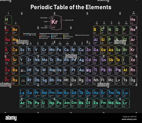 Colorful Periodic Table Of The Elements Shows Atomic Number Symbol