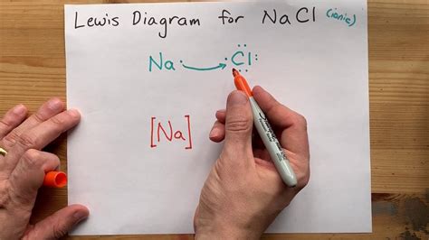 Draw The Lewis Structure Of Nacl Sodium Chloride Youtube