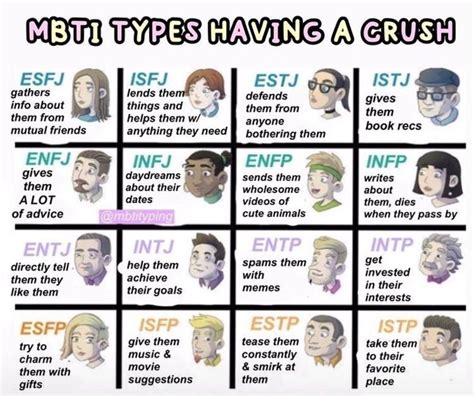 Pin By Helena On Personality Mbti Relationships Mbti Personality