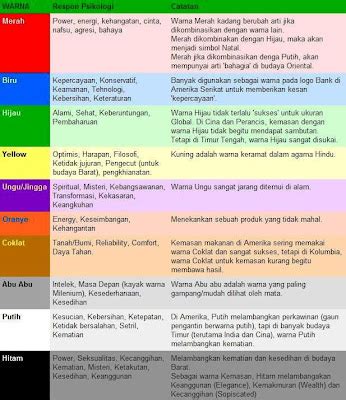 EnsiklopediaKu: MAKNA WARNA