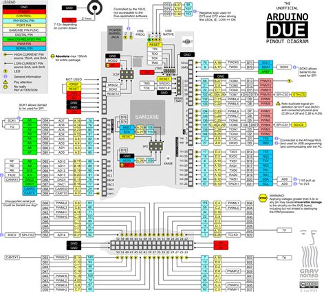 Arduino Uno R3 Pin Mapping