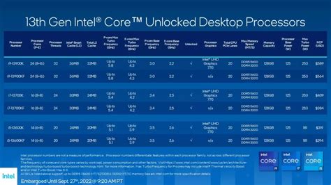 Intel Core Gen 13 Resmi Diumumkan Core I9 13900k Jadi Prosesor