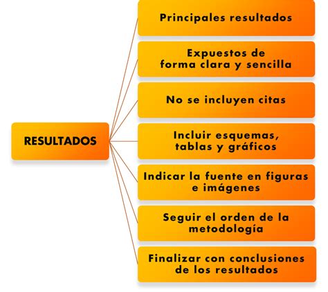 Estructura De Los Artículos Científicos 4ª Parte Cuerpo Del Artículo