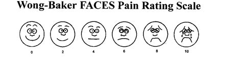 Clinical Guidelines Nursing Pain Assessment And Measurement