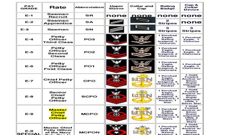 Navy Rank Structure Officer