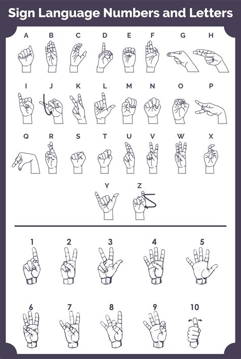 Sign Language Numbers And Letters Printables Asl Letters Sign Language