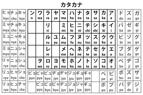 Hiragana Chart Printable Pdf Free