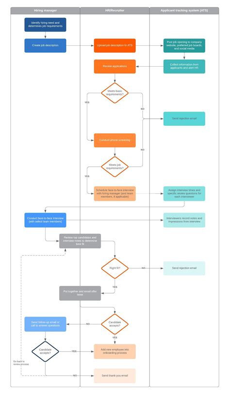 Process Mapping Software Lucidchart