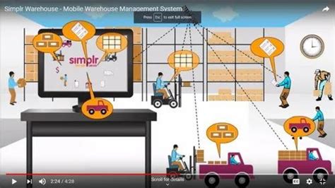 IoT Based Warehouse Management System At Rs 20000 Month In Hyderabad