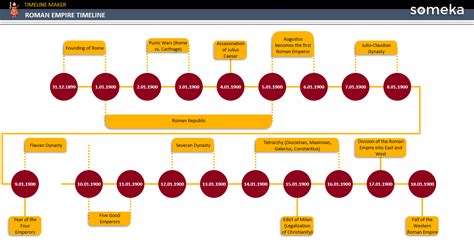 Fall Of The Roman Empire Timeline