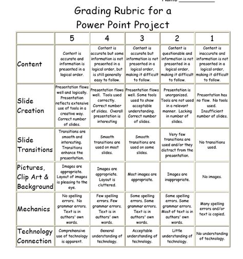 Rubric Sample Rubrics Presentation Rubric Rubric Template