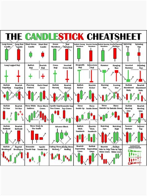 The Candlestick Cheetsheet The Candlestick Pattern Cheat Sheet