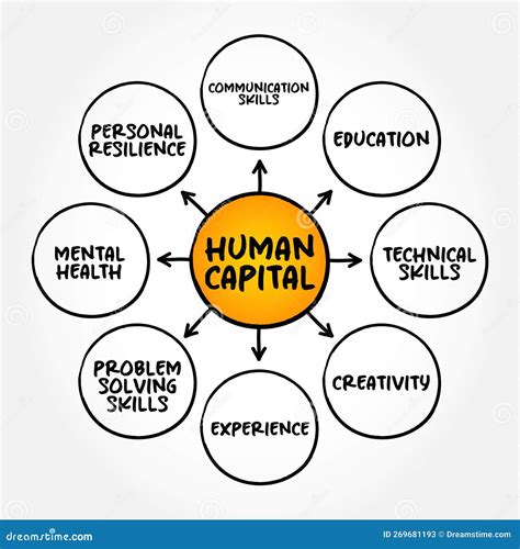 Human Capital Is A Concept Used By Social Scientists To Designate