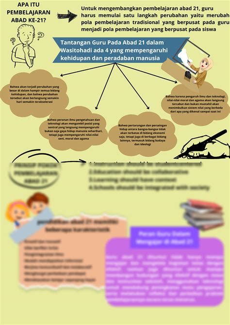 SOLUTION Apa Itu Pembelajaran Abad Ke 21 Studypool