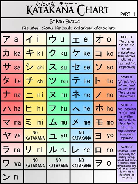 Hiragana Alphabet Chart Work Sheet