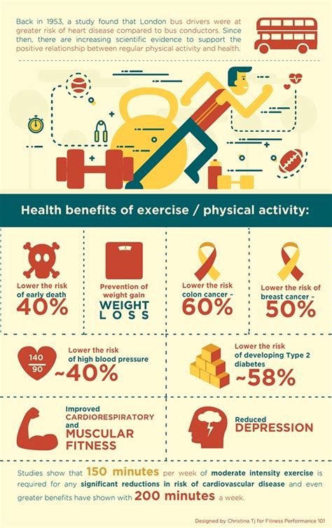 Infographic Benefit Of Exercise On Pantone Canvas Gallery