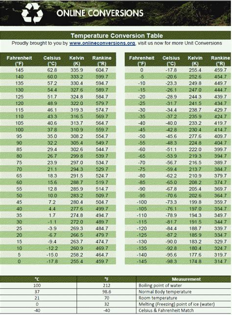 Online Temperature Unit Conversions Website