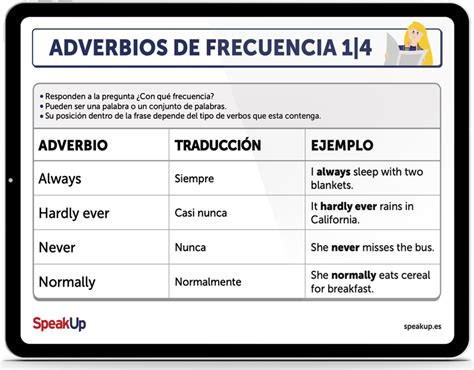 Los Adverbios De Frecuencia En Inglés Adverbs Of Frequency Cuáles