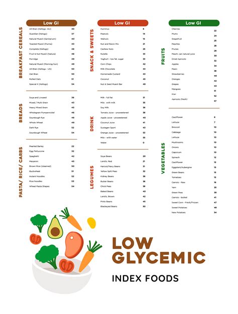 Gi Of Food Chart Free Pdf Printables Printablee