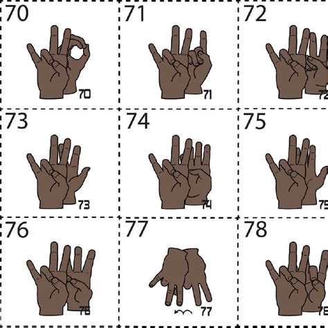 Sign Language Numbers 1 100