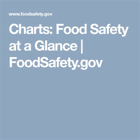 Charts Food Safety At A Glance Food Safety Chart