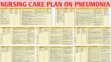 NCP 56 Nursing Care Plan On Pneumonia Respiratory Pulmonary