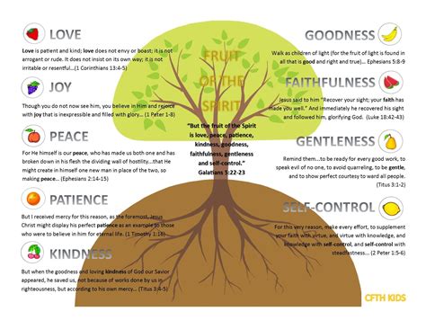 Fruit Of The Spirit Chart To Remind The Kids Of Each Fruit Good For